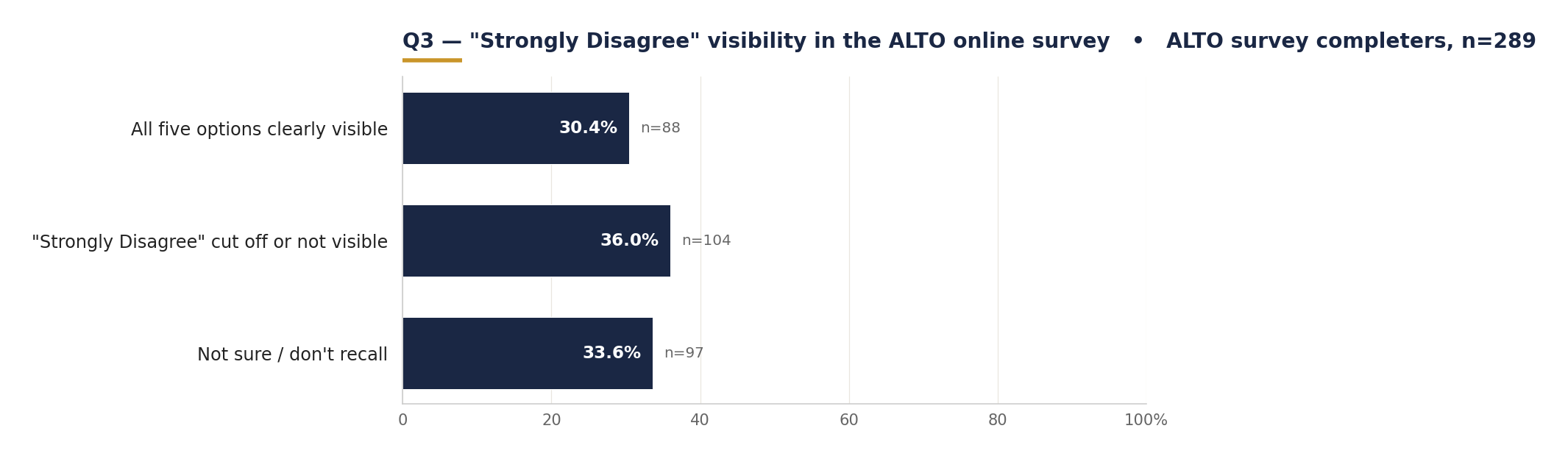 Q3: Could you see all 5 choices in the ALTO survey?