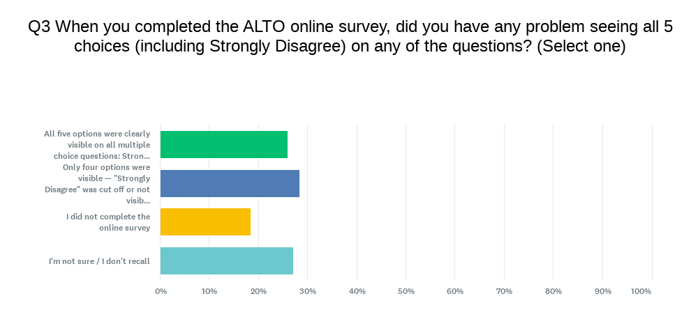 Q3: Could you see all 5 choices in the ALTO survey?