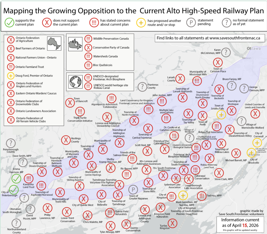 Large-format map titled Mapping the Growing Opposition to the Current ALTO High-Speed Railway Plan. Red X icons mark dozens of townships, counties, MPs, agricultural organisations, conservation authorities, and community groups across Eastern Ontario opposing the current plan. Only Kawartha Land Trust and the City of Peterborough are marked as supporting. Many statements are pending.